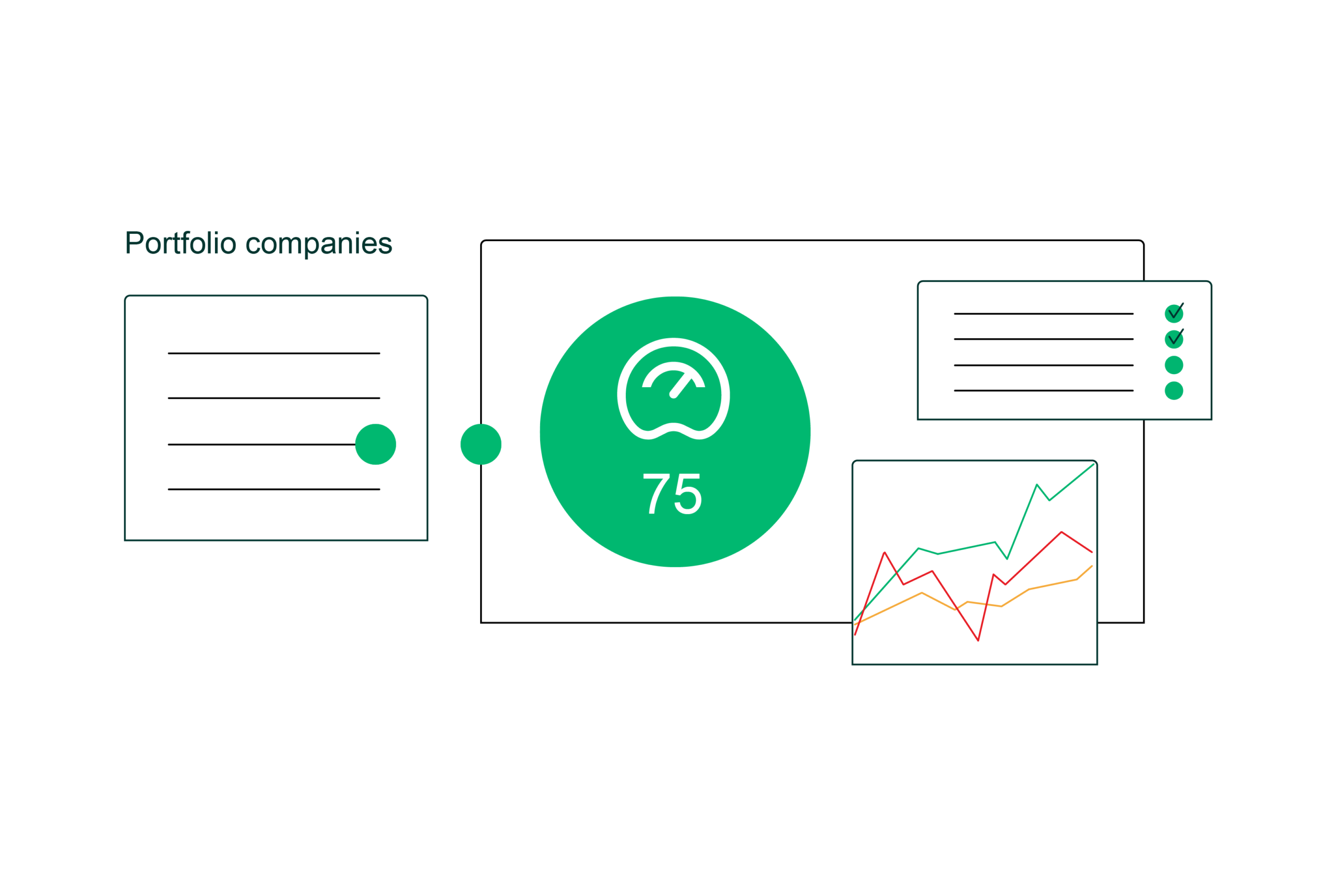 Investment monitoring portfolio companies