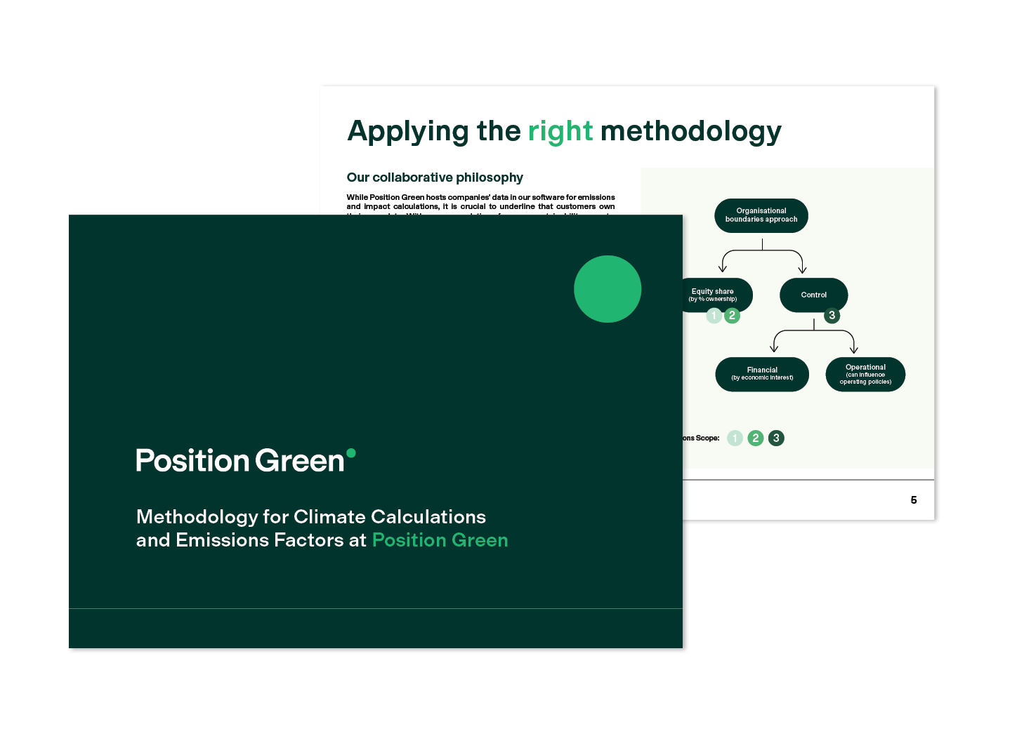 Methodology for Climate Calculations and Emissions Factors