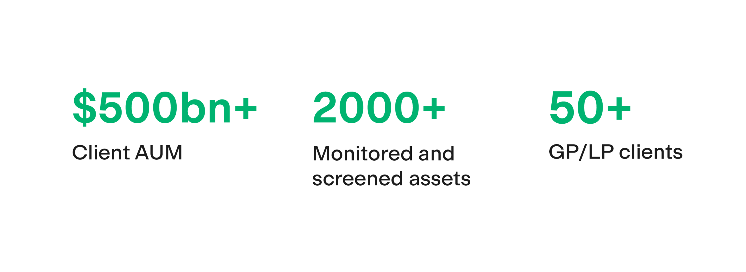 Sustainable Investment Numbers
