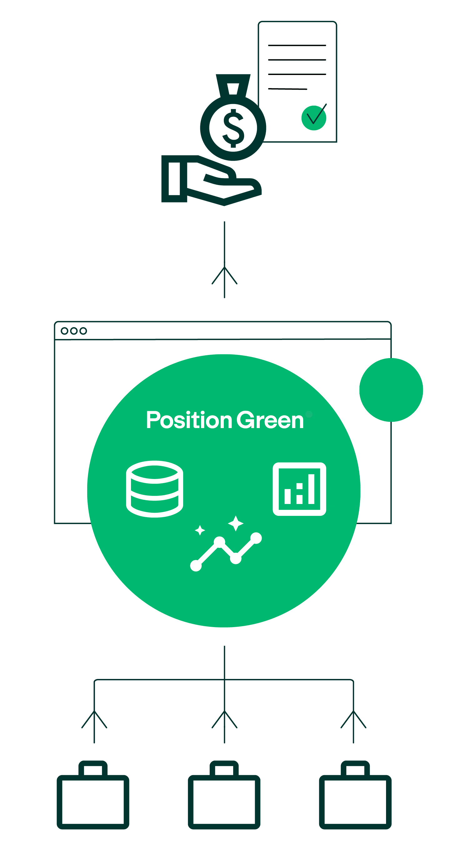 sustainable investment software data flow