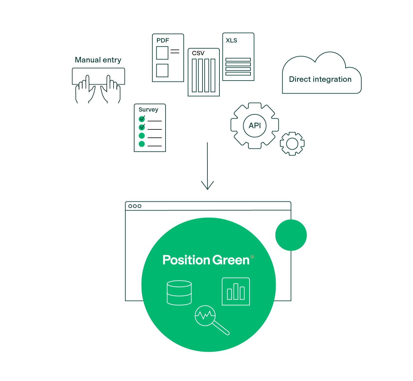 Automate sustainability reporting