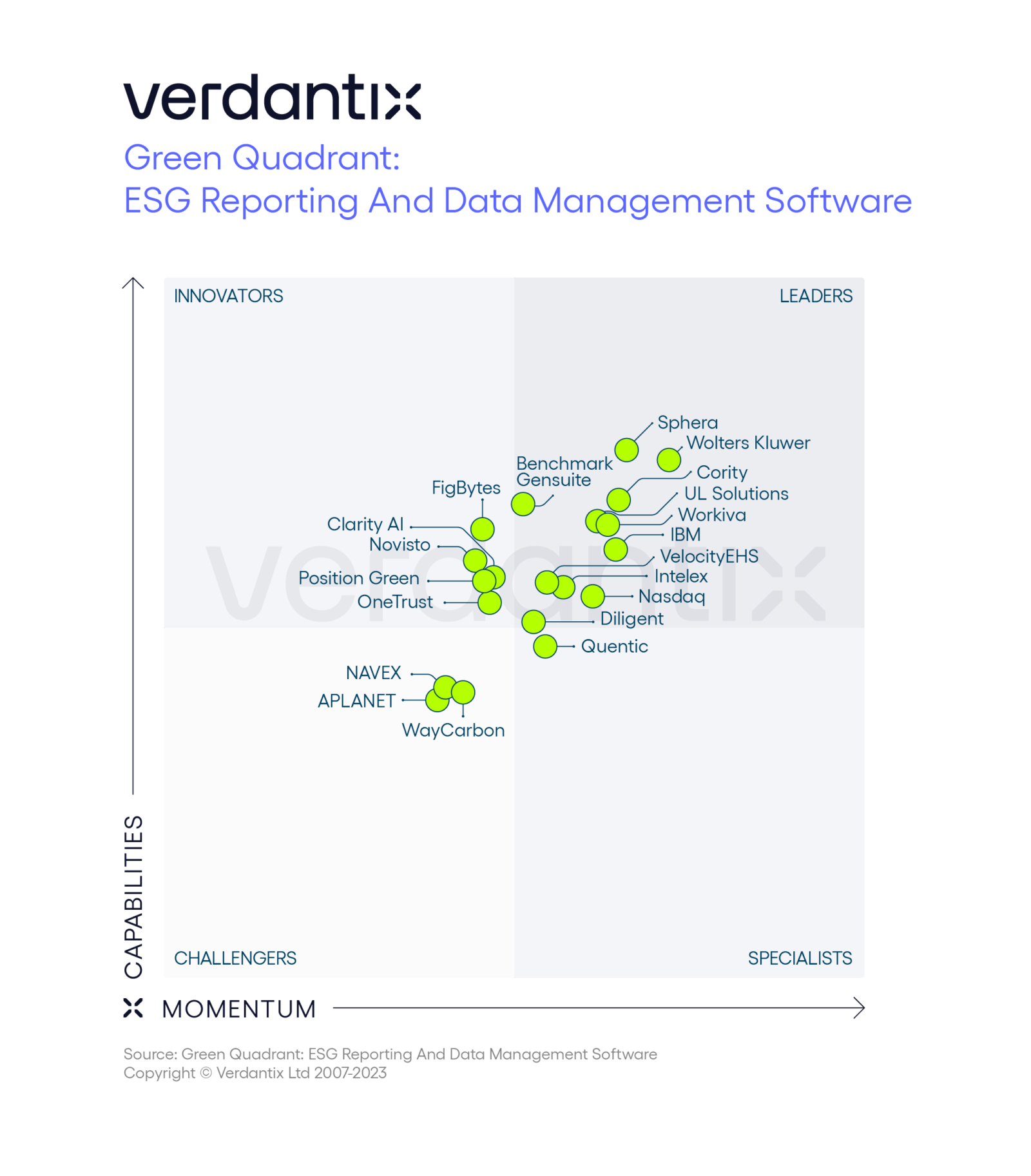 Verdantix Green Quadrant report