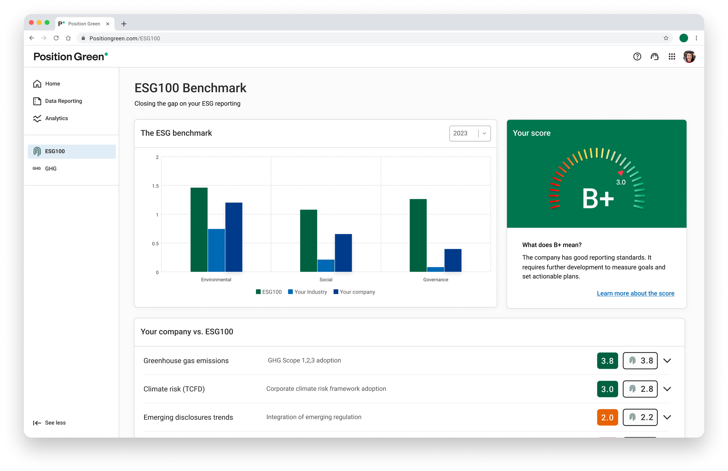 ESG100 benchmark