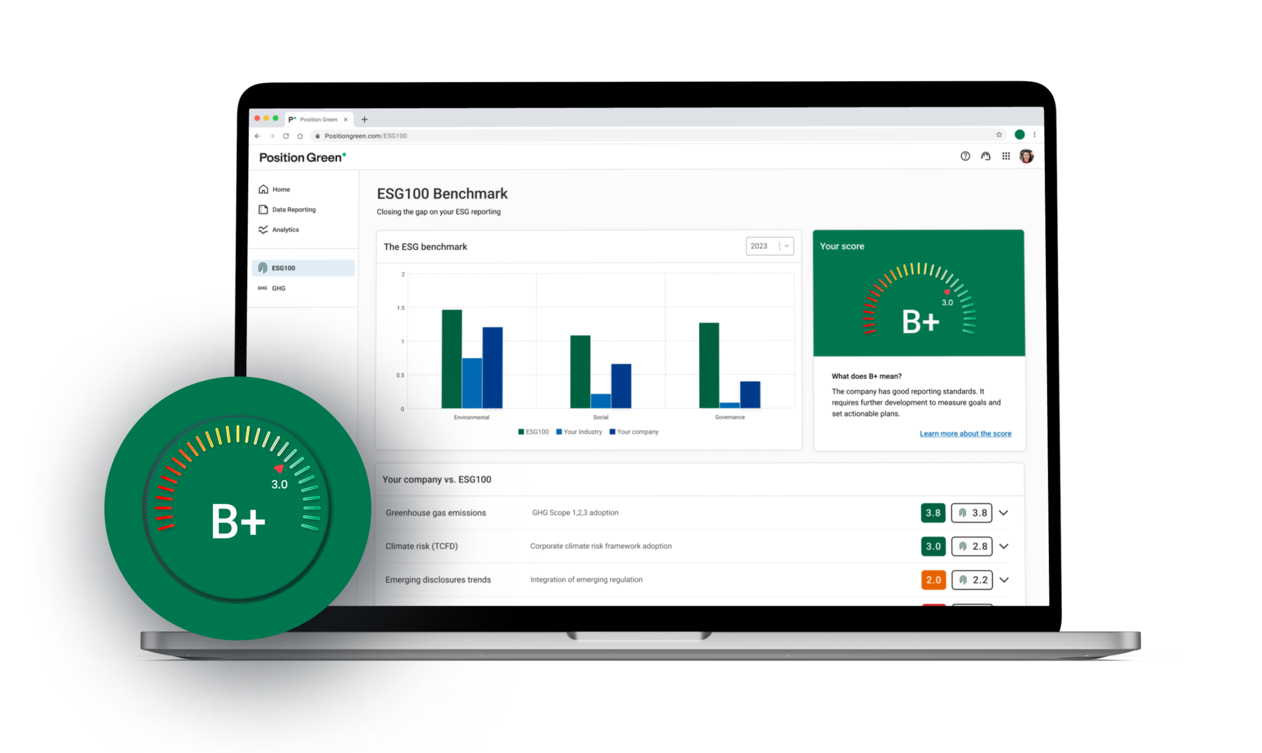 esg100 benchmark