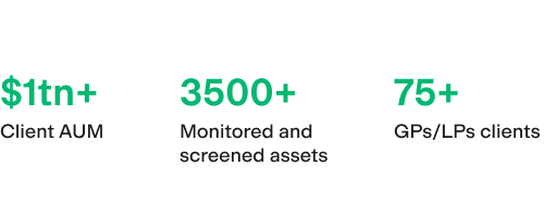 Sustainable investments metrics