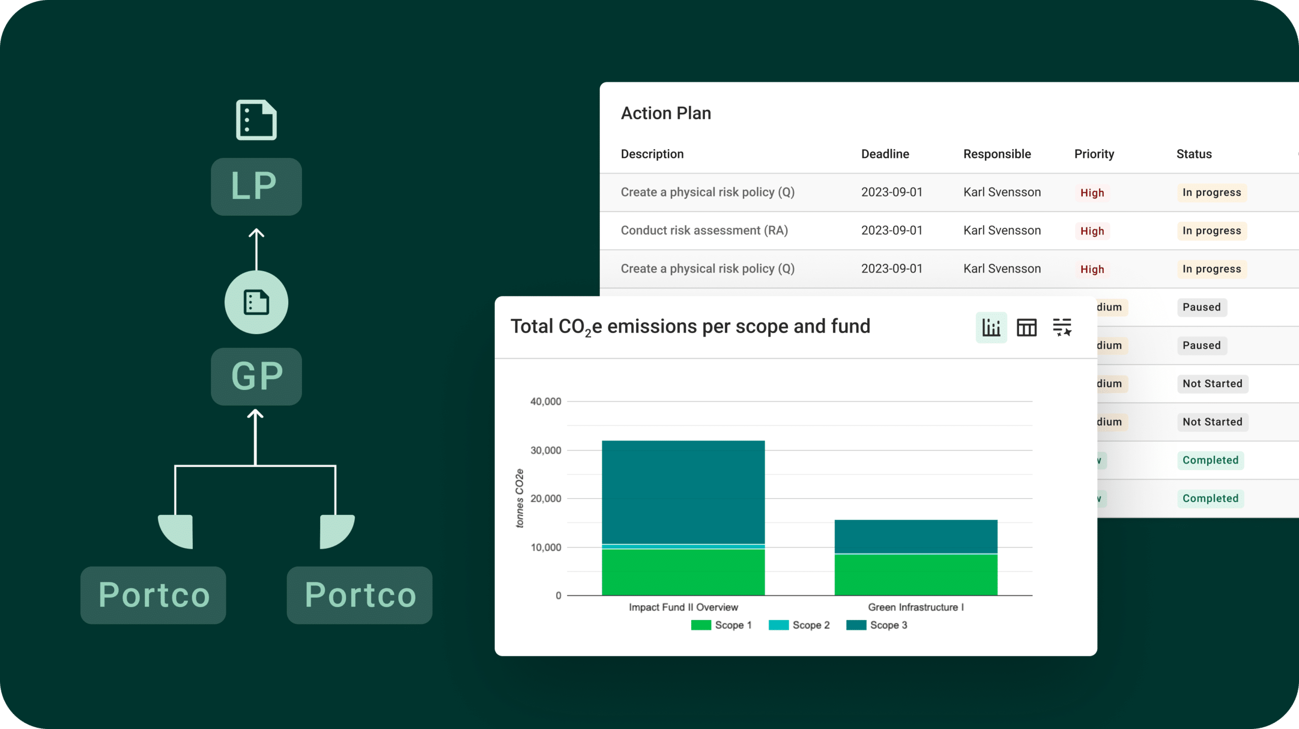 Sustainable Investments Software Unlock equity value with ESG