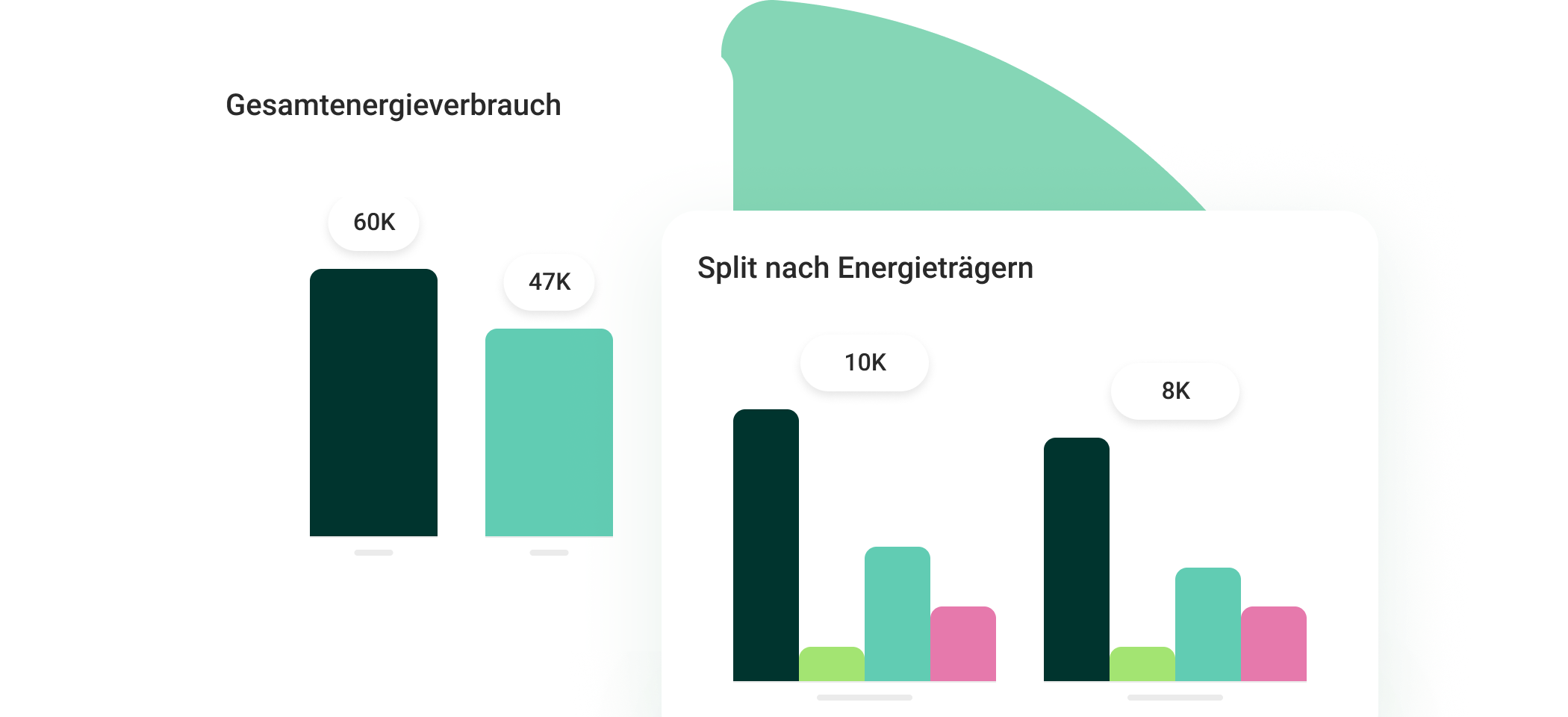 die EnEfG-Anforderungen