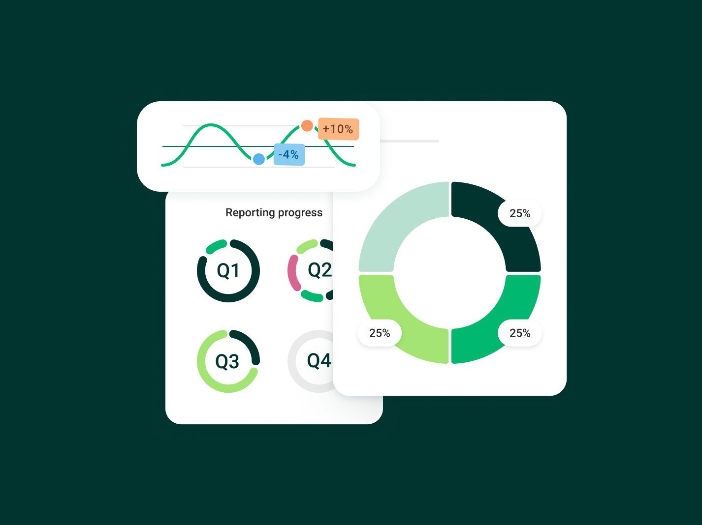 esg performance software