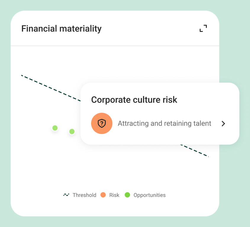 visualize risks