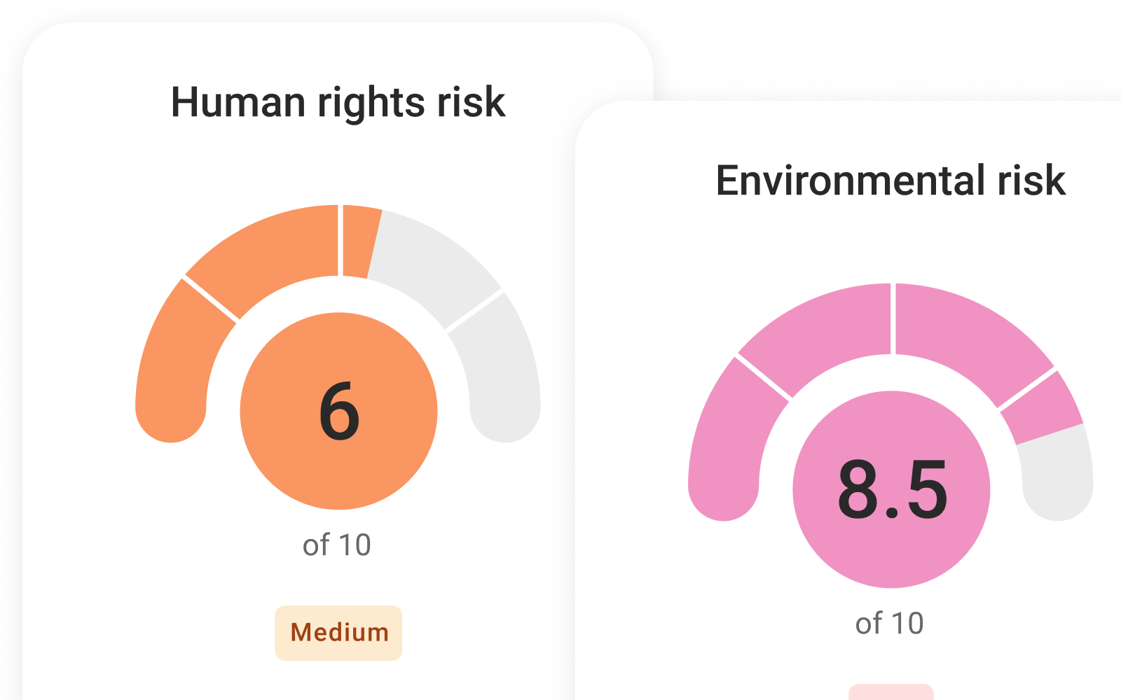 esg platform supplier use case