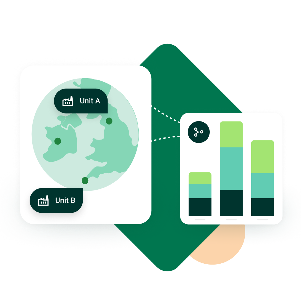 sustainability in manufacturing