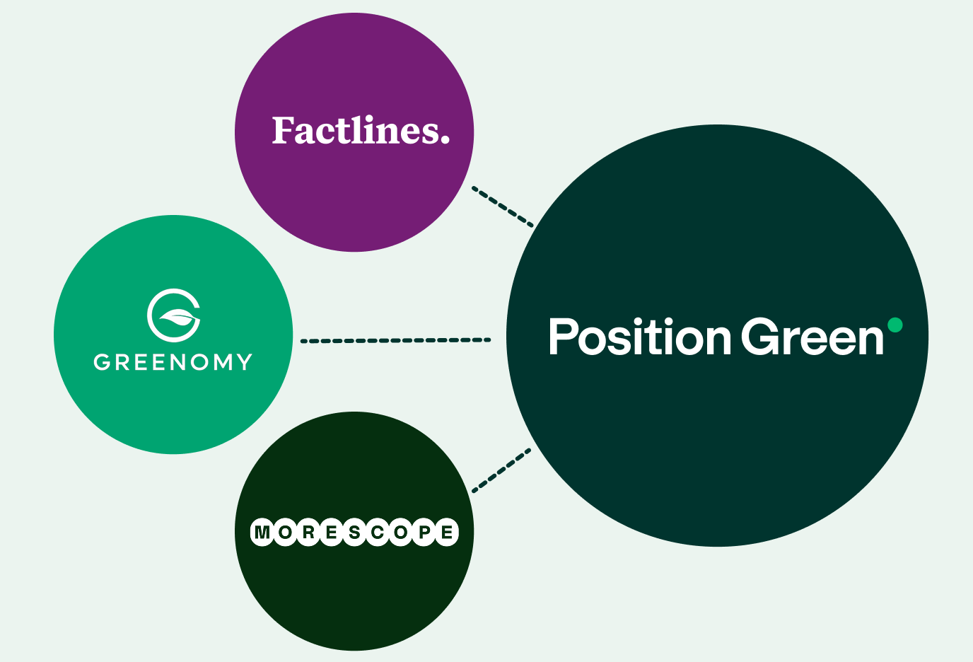position green acquisitions