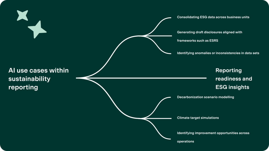 AI's role in enhancing and improving ESG reporting