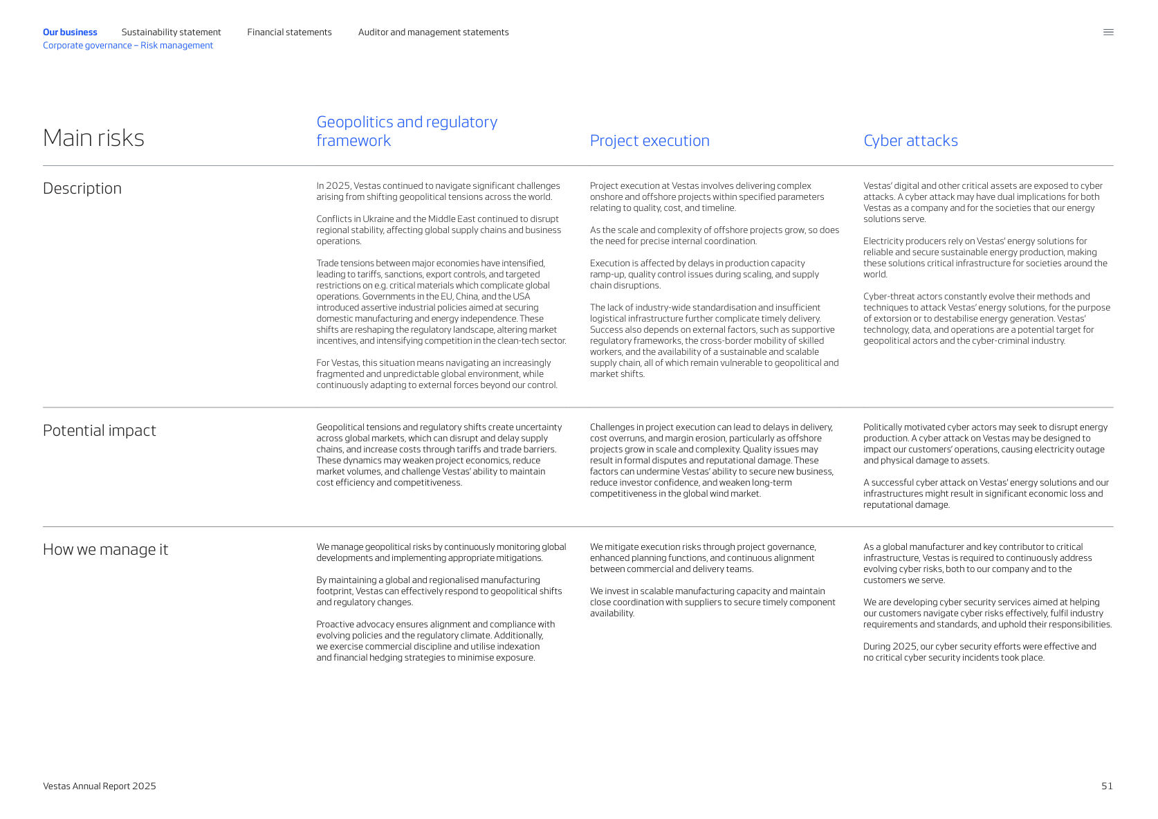 Overview of the main risks found in Vestas' Annual Report