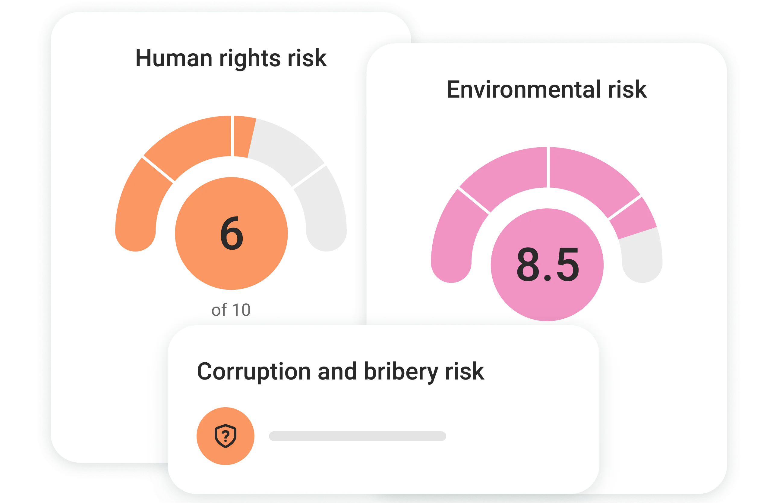 different risk types and scores. illustration for supplier assessments