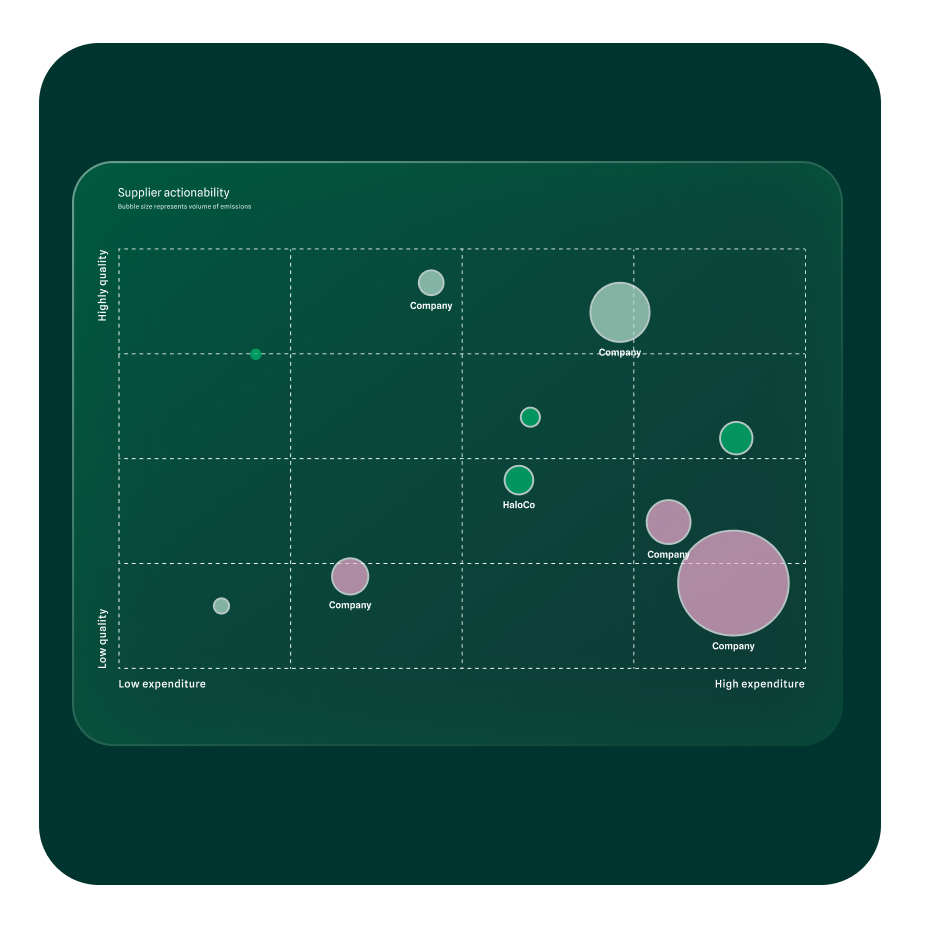 carbon accounting software